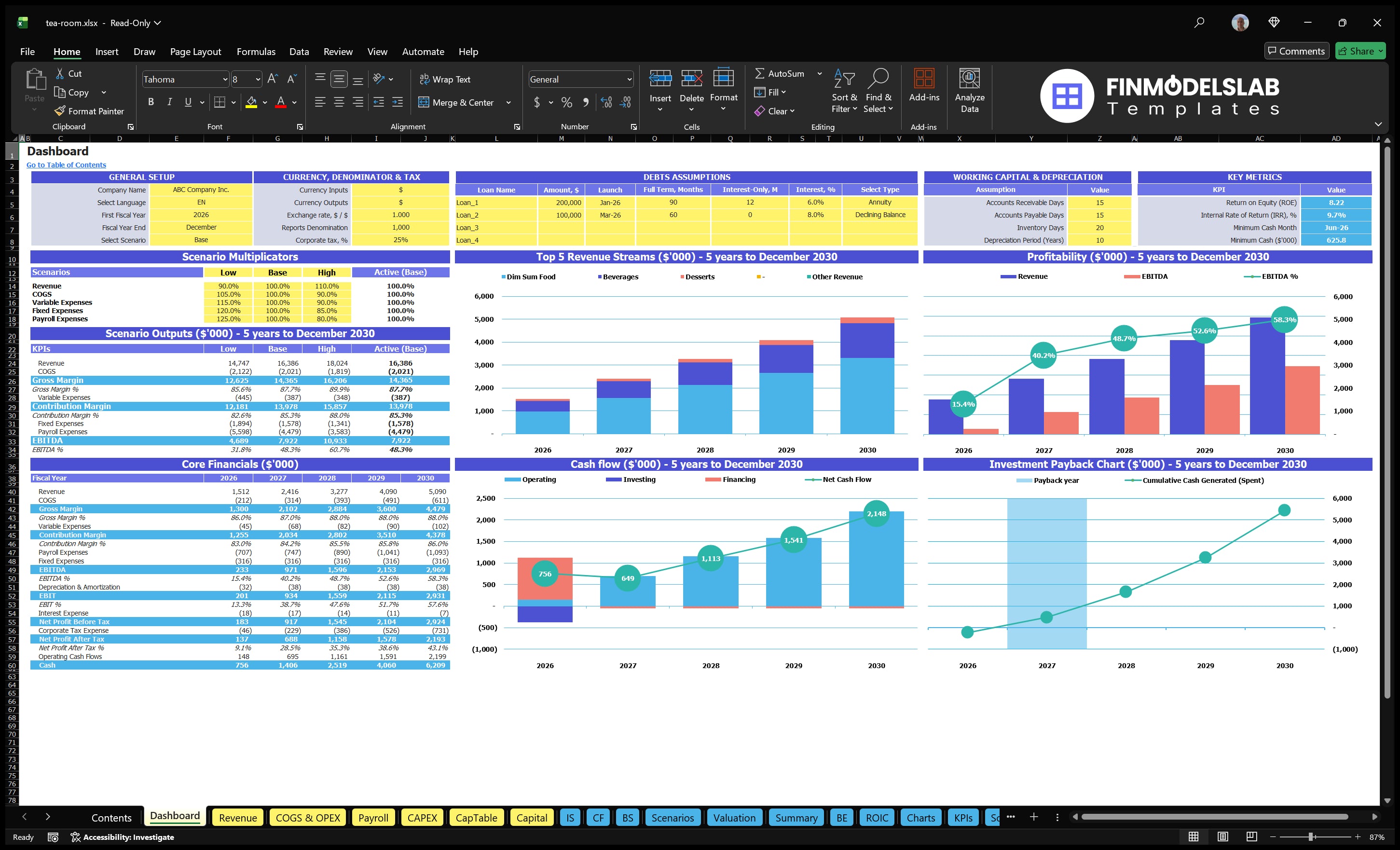 tea room financial model dashboard financialmodelslab