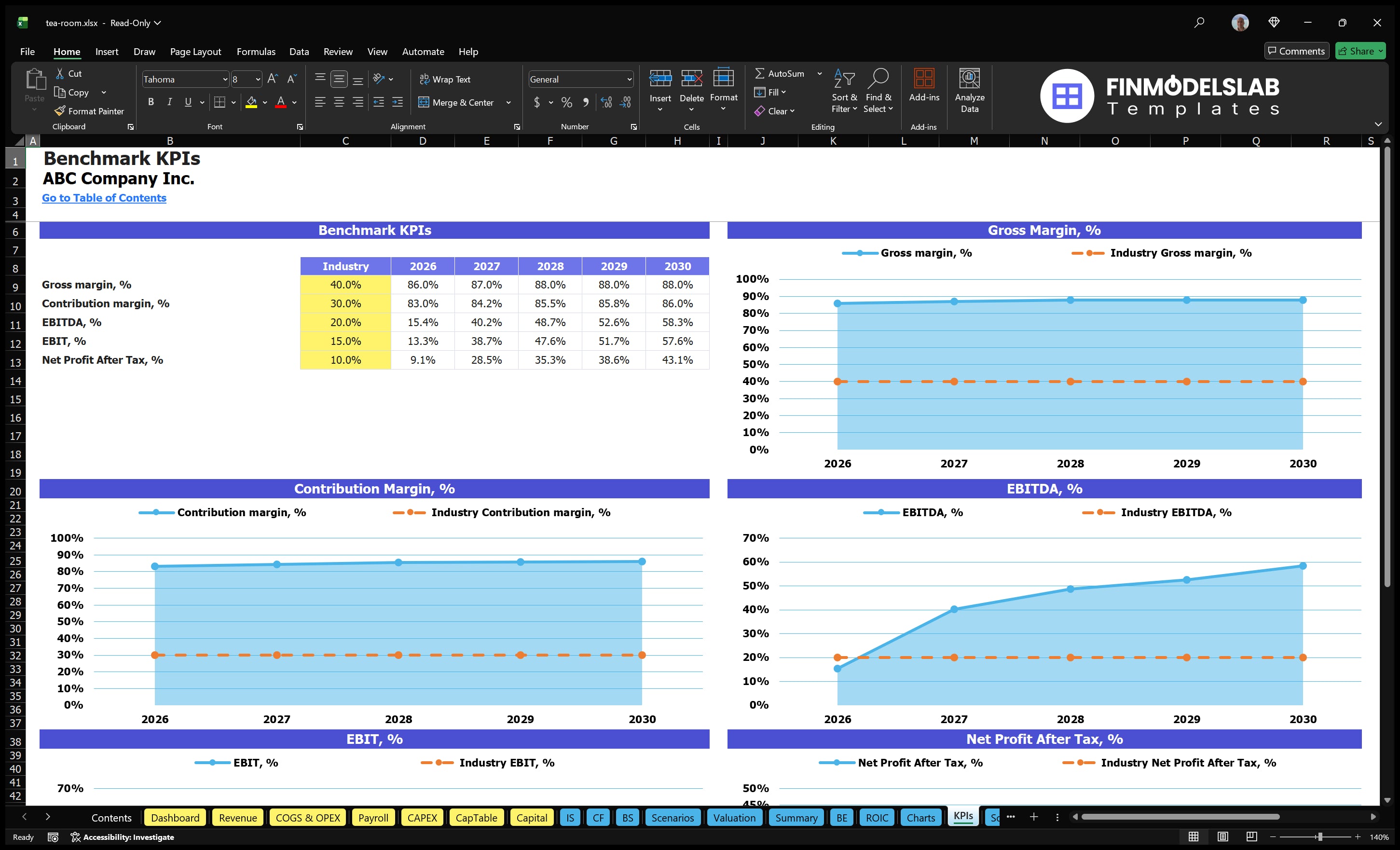 tea room financial model kpis financialmodelslab