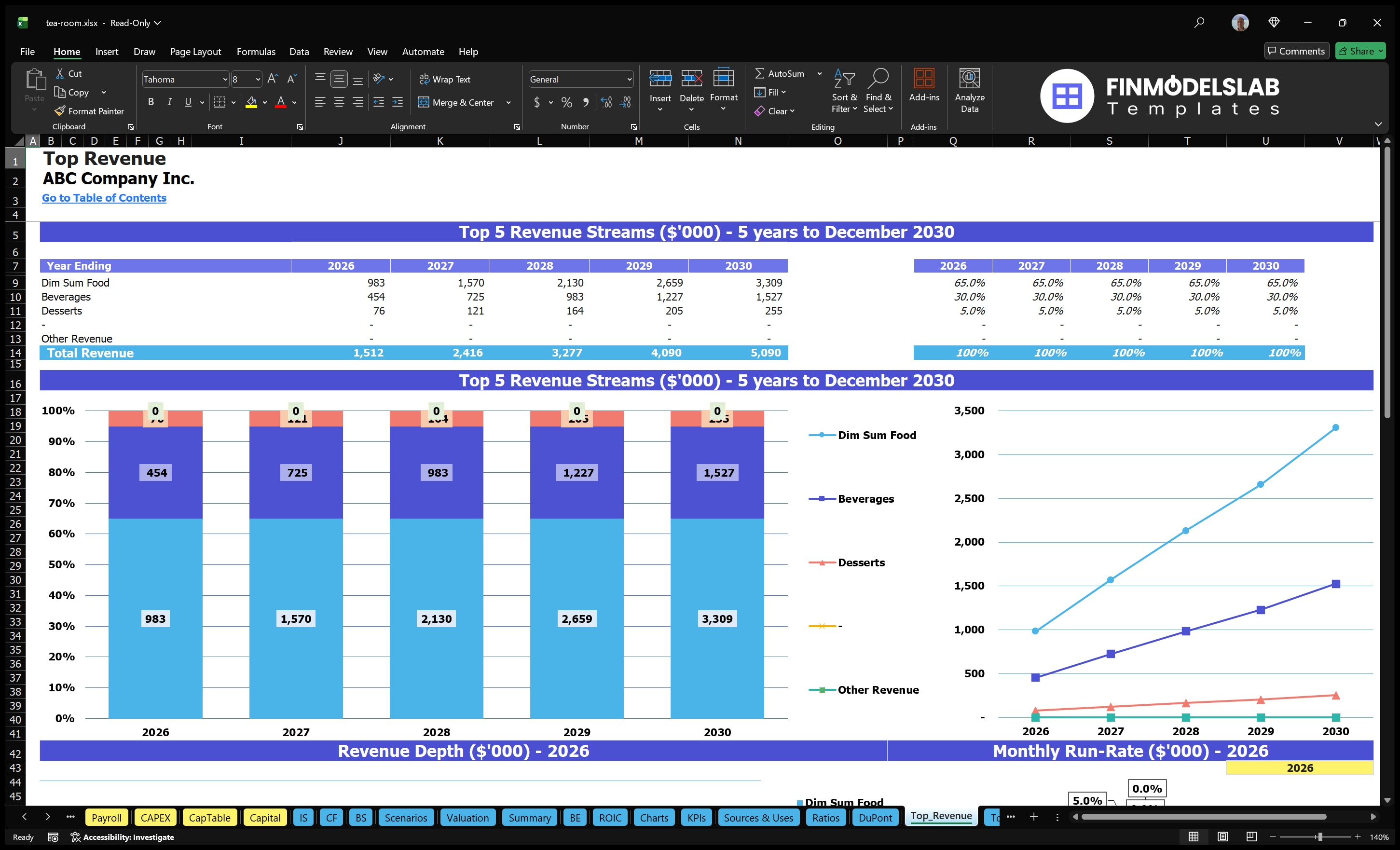 tea room financial model top revenue financialmodelslab