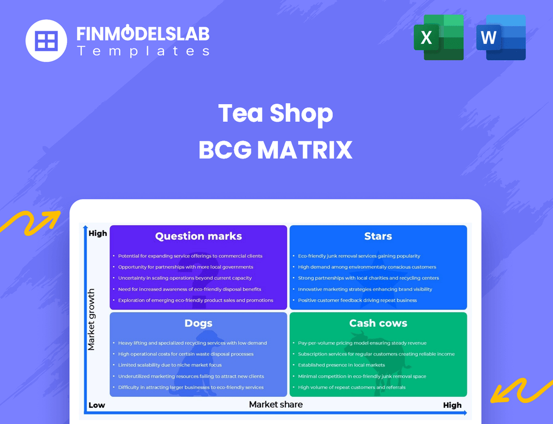 Tea Shop BCG Matrix