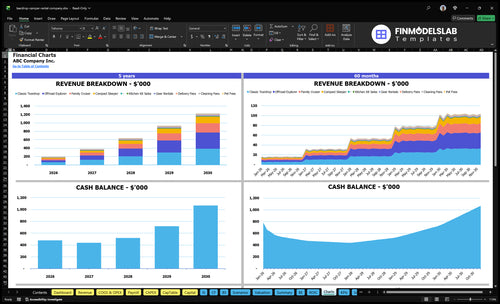 teardrop camper rental company financial model charts financialmodelslab