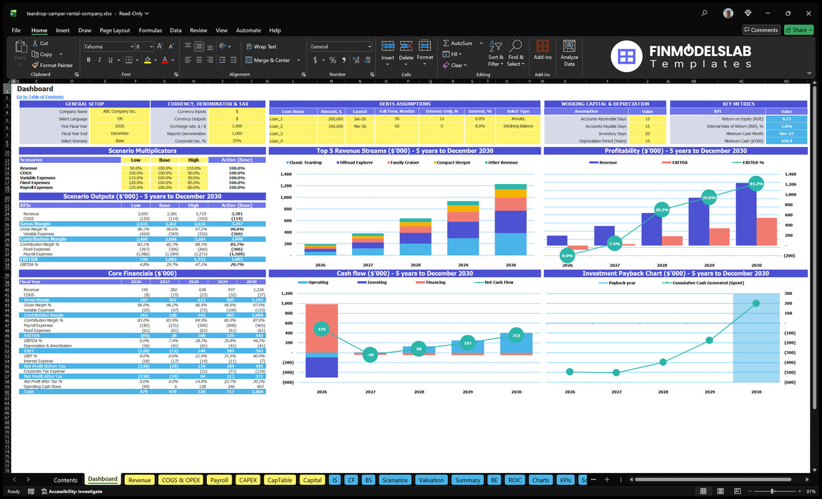 Checkboard of renting cages, showing settings, scenarios results, basic finances, revenue mix, profitability, cash flow and return on investment charts.