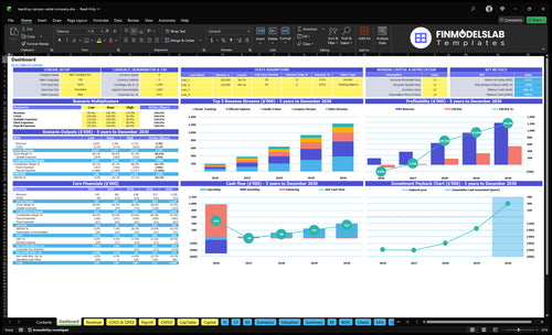 Teardrop Camper Rental Financial Model dashboard summarizing key KPIs, runway and cash position with a dynamic dashboard view for performance tracking and investor-ready reporting, solving cash-flow blind spots
