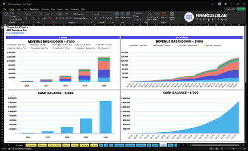 tech company financial model charts financialmodelslab