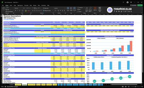 tech company financial model revenue financialmodelslab