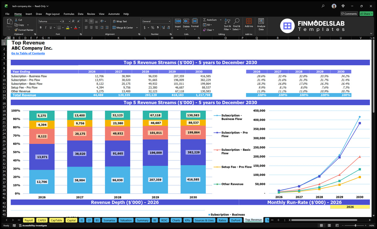 Tech Company Model: 5-Year EBITDA $1M+, 1 Mo Breakeven