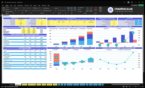 Tech Support for Seniors Financial Model dashboard summarizing key KPIs, runway and cash position with dynamic charts and investor-ready visuals to reveal cash-flow blind spots and performance at a glance