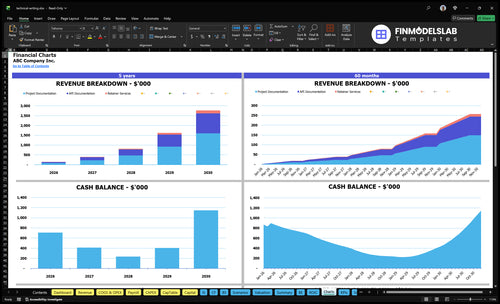 technical writing financial model charts financialmodelslab