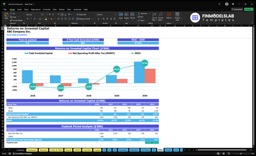 technical writing financial model roic financialmodelslab