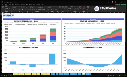 technology start up financial model charts financialmodelslab