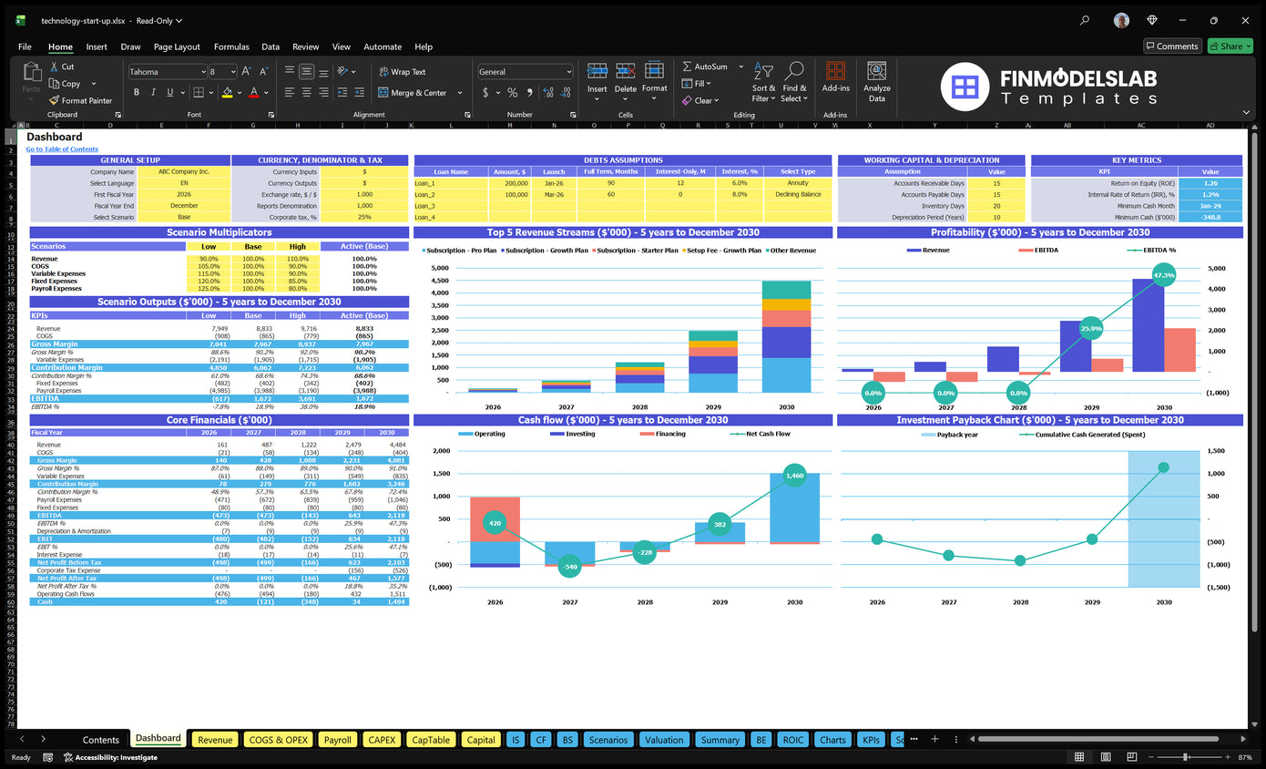 Technology start table showing general settings, scenario multipliers, basic finances, revenue mix, profitability, cash flow, return on investment and key indicators