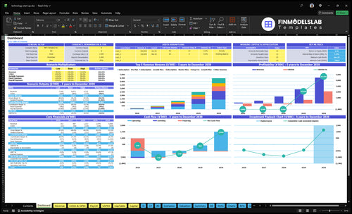 Tech Startup Financial Model dashboard summarizing key KPIs, runway, cash position and performance with a dynamic dashboard to spot cash-flow blind spots and present investor-ready charts
