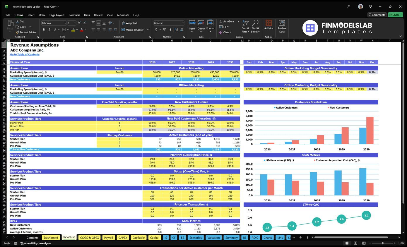 Tech Startup Worksheet of revenue with acquisition assumptions, client's leak, plan mix, prices, configuration fees, transaction inputs and SaaS charts