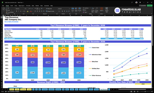 teddy bear production financial model top revenue financialmodelslab