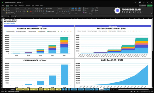 telebehavioral health financial model charts financialmodelslab