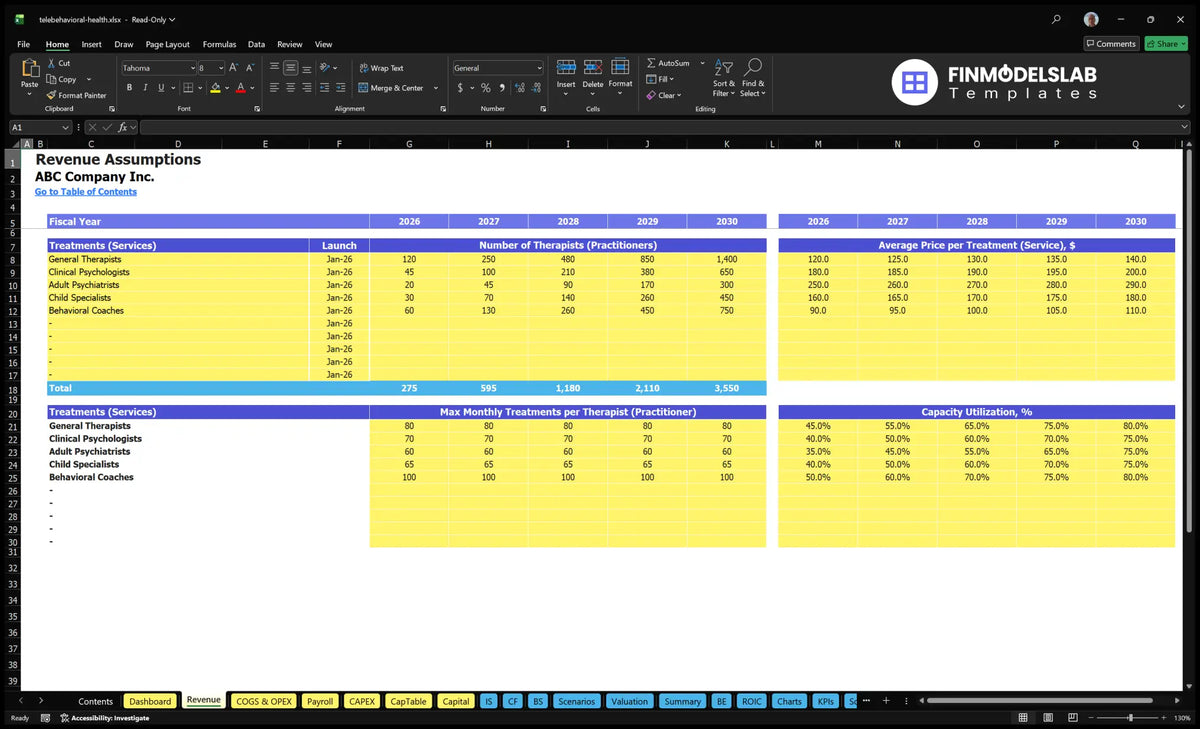 Telebehavioral health services Revenue Establishments of a worksheet showing the number of apprentices, start dates, treatment capacity, use and average prices