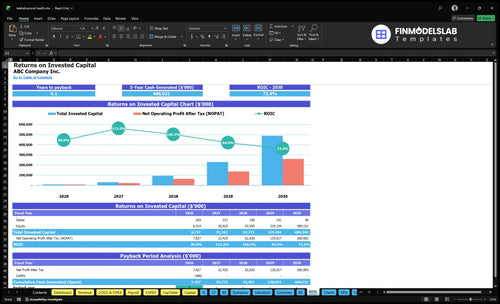 telebehavioral health financial model roic financialmodelslab