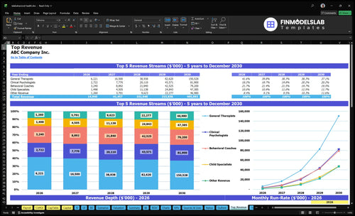 telebehavioral health financial model top revenue financialmodelslab