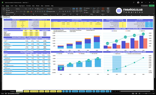 Telecommunications Infrastructure Financial Model dashboard summarizing key KPIs, runway, cash position and performance with a dynamic dashboard for investor-ready reporting and cash-flow blind spot visibility