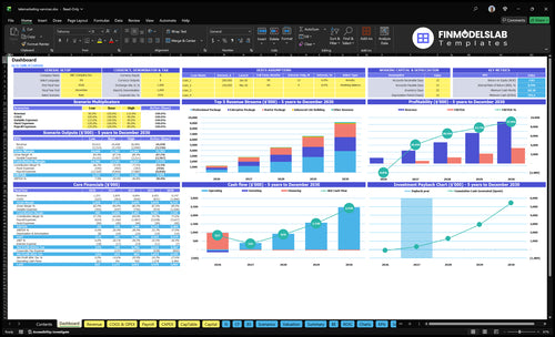 Telemarketing Financial Model dashboard summarizing key KPIs, runway/cash and performance with a dynamic dashboard, investor-ready charts and user-friendly view to avoid cash-flow blind spots