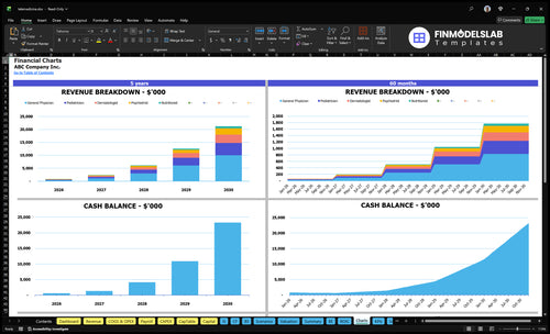 telemedicine financial model charts financialmodelslab