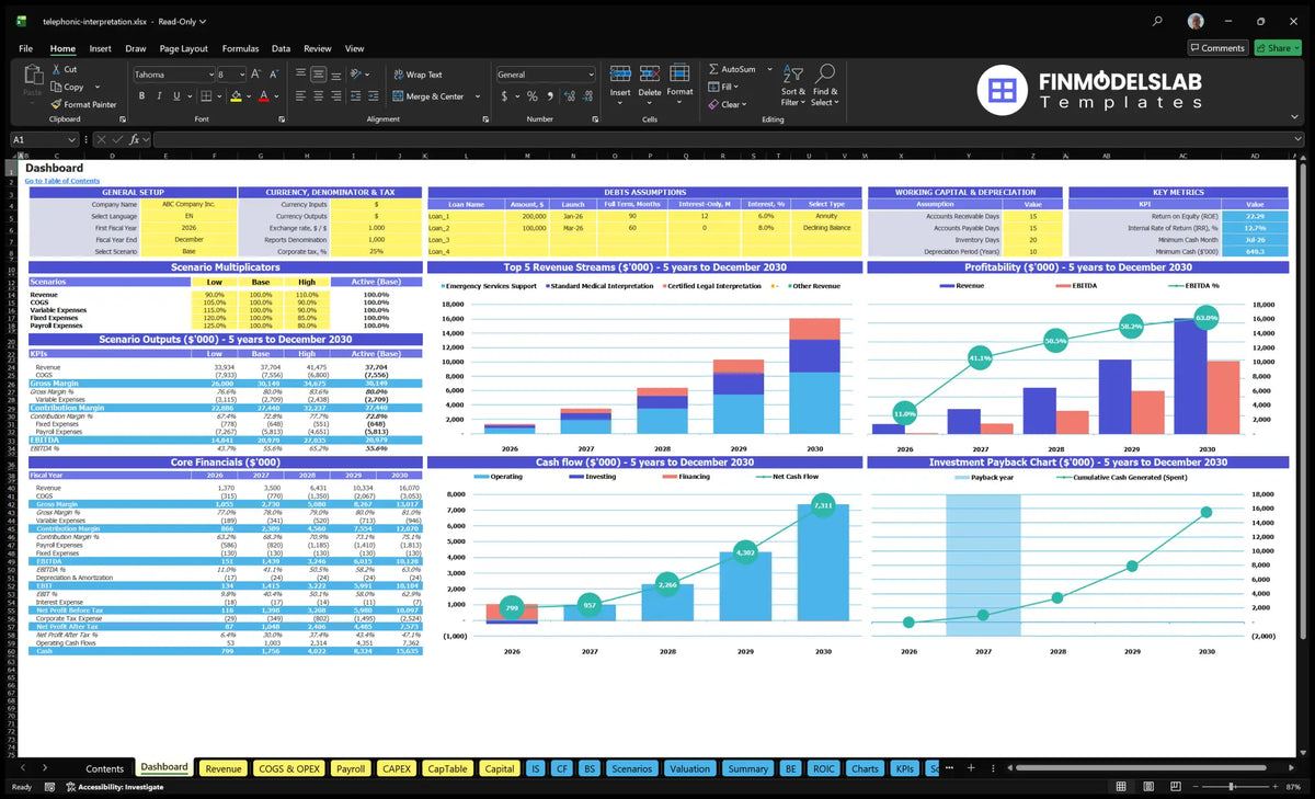 Telephone interpretation of Dashboard service with configuration control, scenario multipliers, key metrics, revenue mix, profitability, basic finances, cash flow and return charts