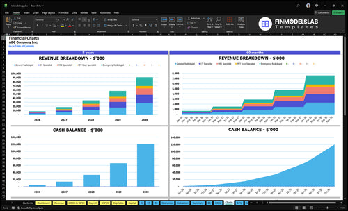 teleradiology financial model charts financialmodelslab