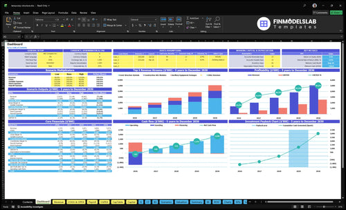 Temporary Structure Rental Financial Model dashboard summarizing key KPIs, runway/cash and performance with a dynamic dashboard, investor-ready charts and clear cash-flow visibility to avoid blind spots