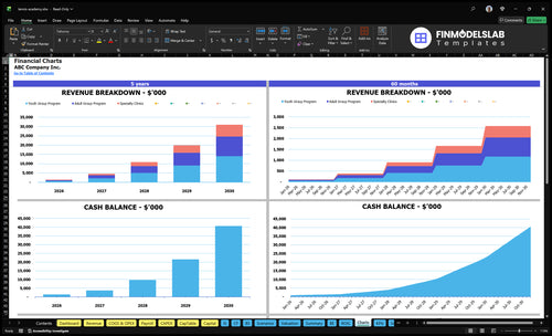 tennis academy financial model charts financialmodelslab