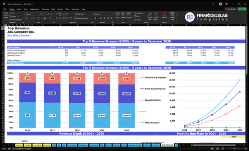 tennis academy financial model top revenue financialmodelslab