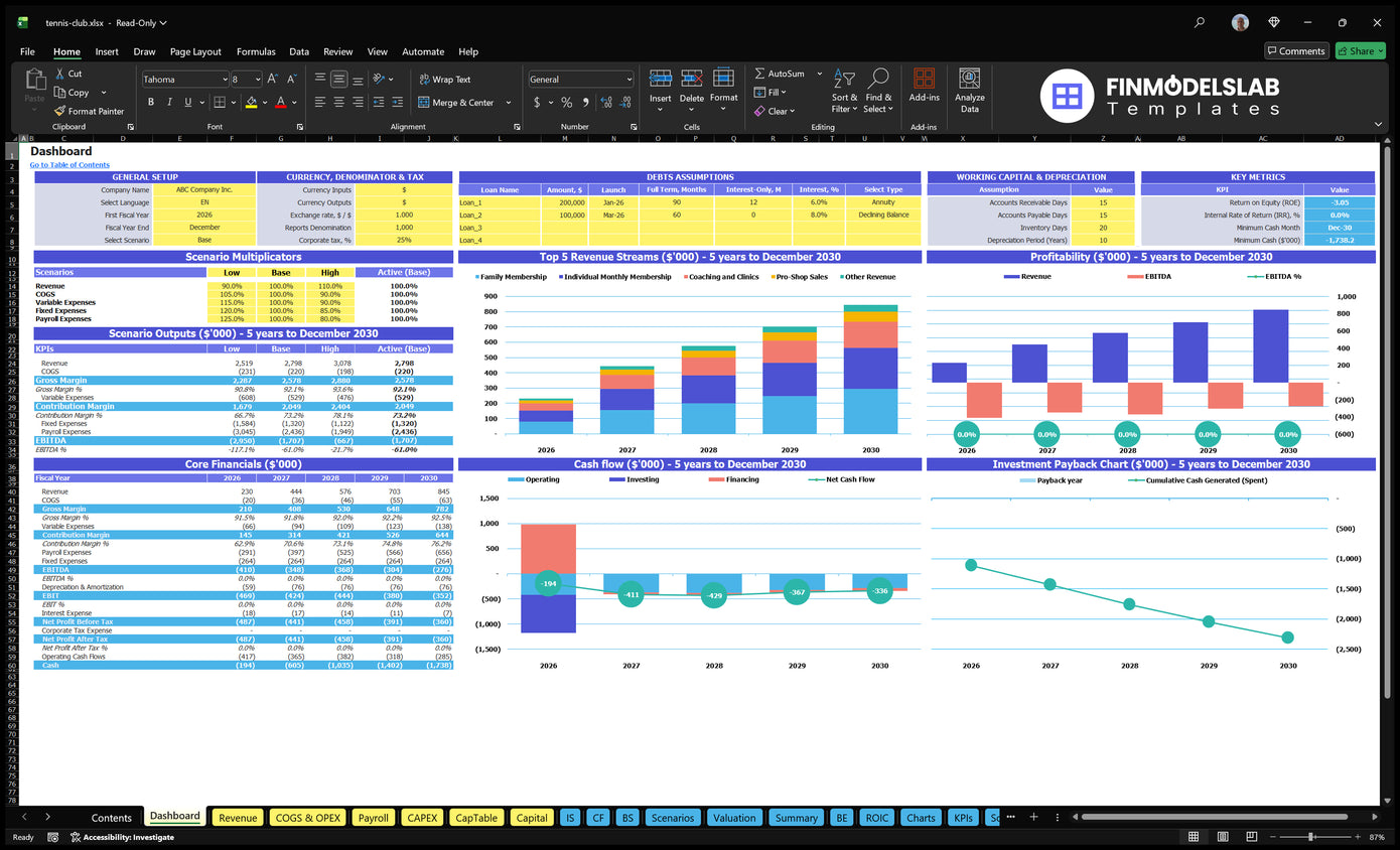 Tennis Club dashboard showing configuration model, scenario control, financial results, revenue mix, profitability, cash flow and return