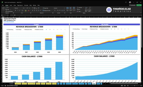 tennis court resurfacing financial model charts financialmodelslab