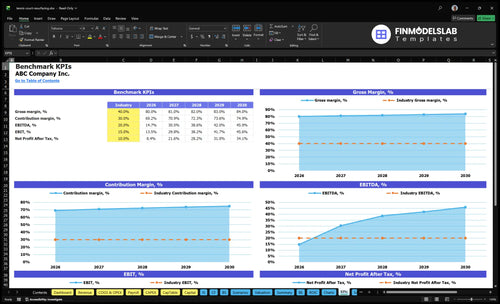 tennis court resurfacing financial model kpis financialmodelslab