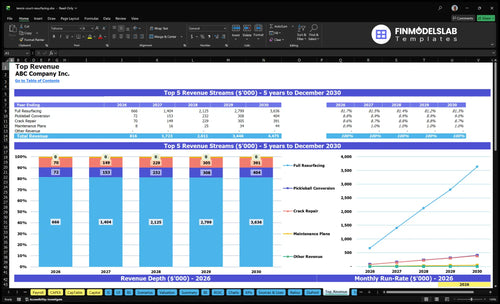 tennis court resurfacing financial model top revenue financialmodelslab
