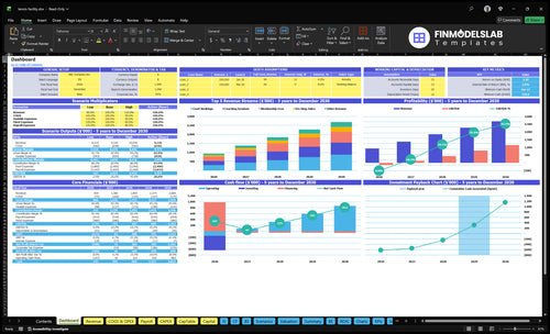 Tennis Facility Financial Model dashboard summarizing key KPIs, runway and cash position with dynamic charts and performance metrics, helping operators spot cash-flow blind spots and present investor-ready results