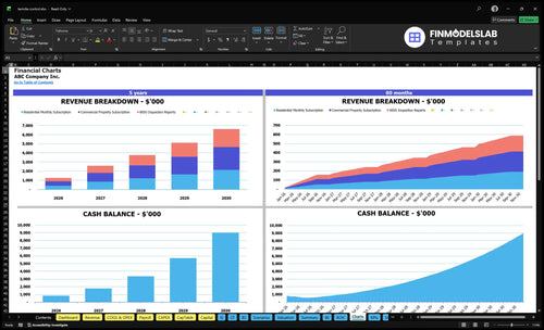 termite control financial model charts financialmodelslab