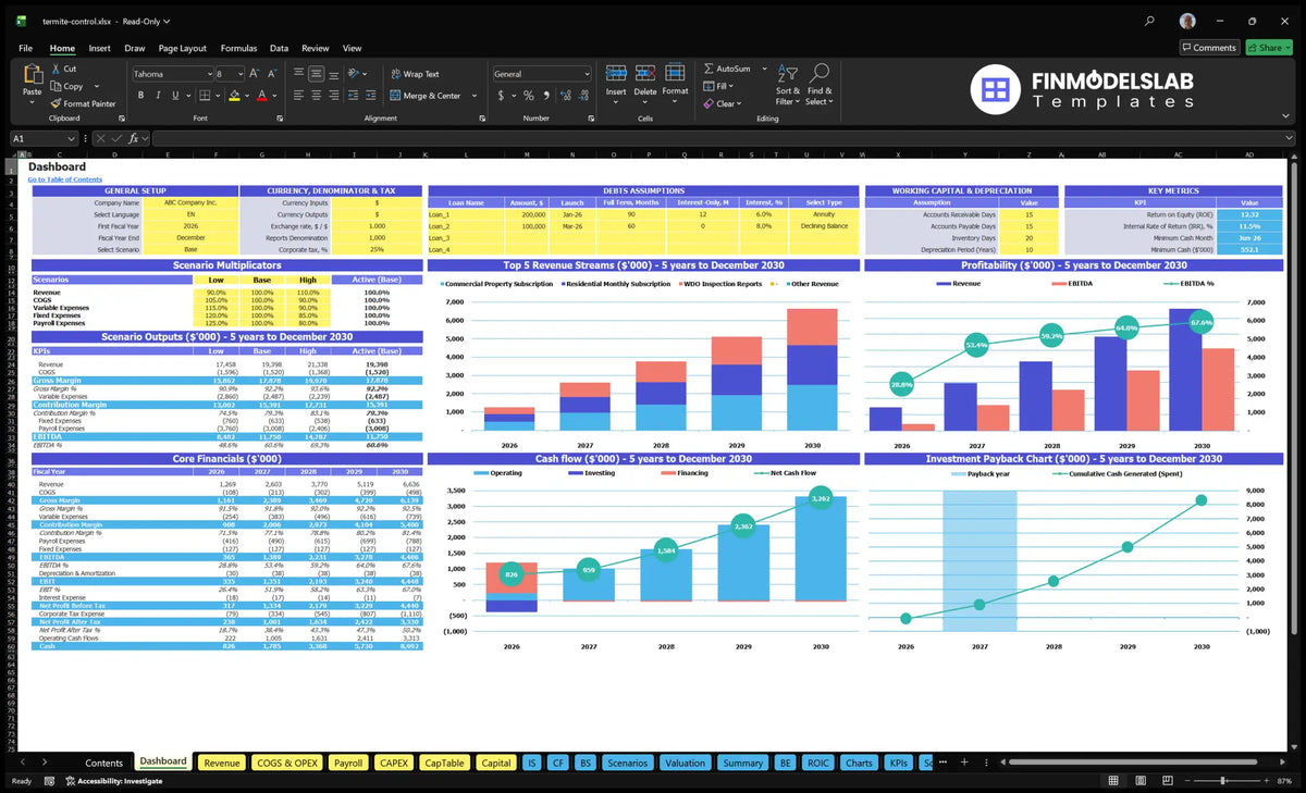 The navigation desk shows control of scenarios, thermite revenue basket from services, profitability, basic finances, cash flow, reimbursement and key metrics.