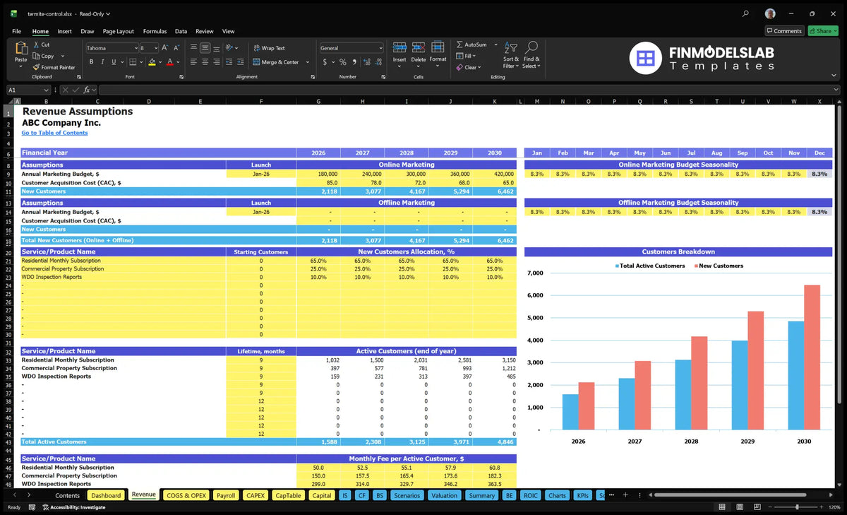 Revenues The establishment of worksheets showing marketing budgets, CAC, customer allocation, life periods, active customers, seasonality and monthly fees for the levels of termite services.