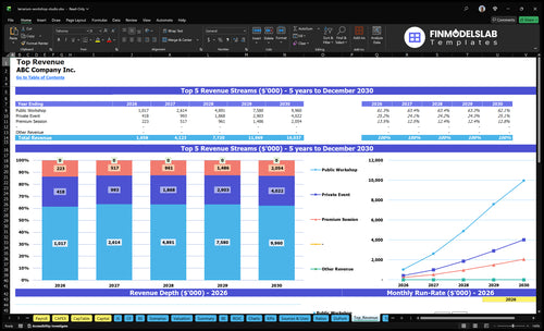 terrarium workshop studio financial model top revenue financialmodelslab