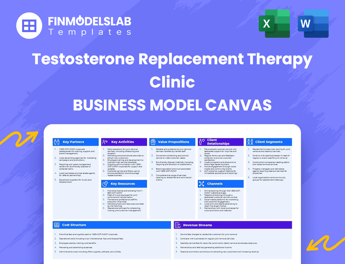 Testosterone Replacement Therapy Clinic Business Model Canvas