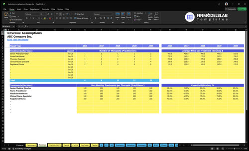 testosterone replacement therapy financial model revenue financialmodelslab