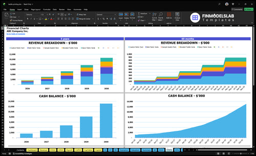 textile printing financial model charts financialmodelslab