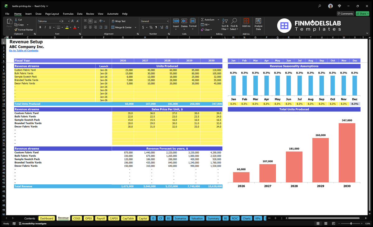 A summary working sheet detailing the dates of introduction of the product, production units, sales prices, seasonality and annual revenue forecasts