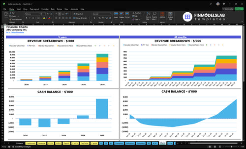 textile recycling financial model charts financialmodelslab