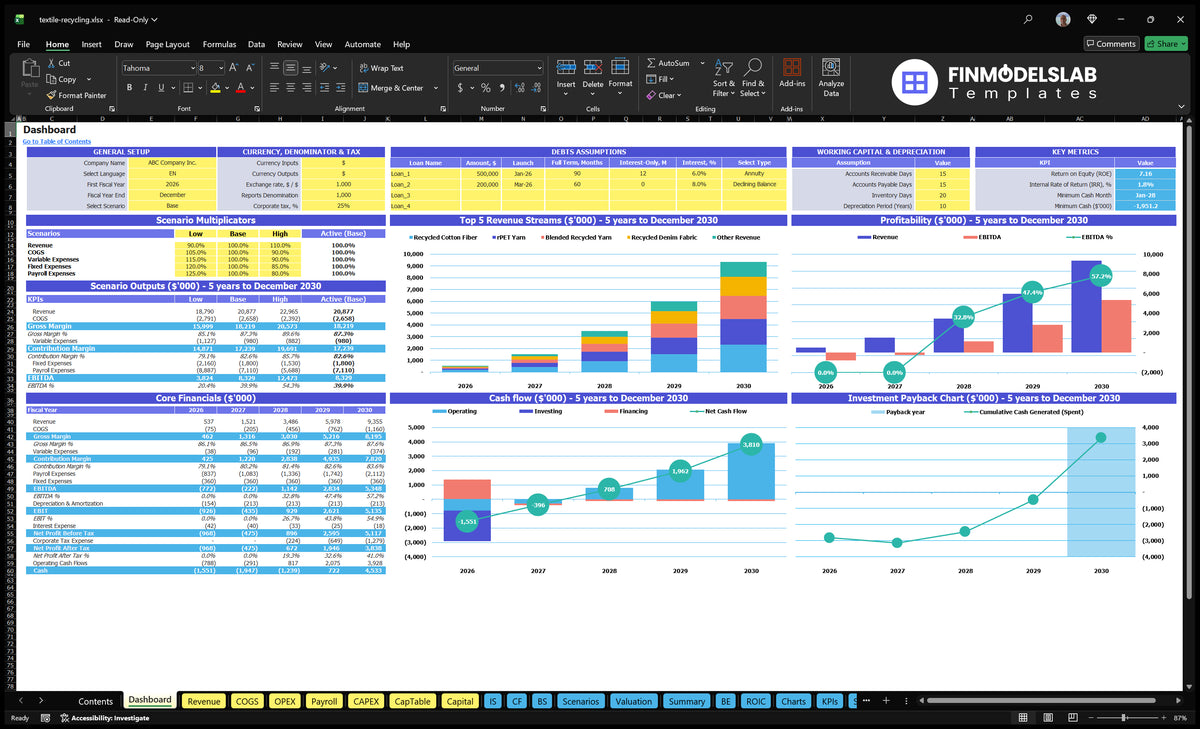 Textile Recycling financial model dashboard with revenue, profitability, cash flow, scenario, and payback charts