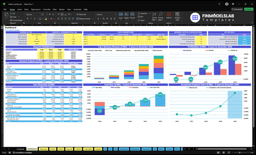 Textile Recycling Financial Model dashboard summarizes key KPIs, runway and cash performance with a dynamic dashboard, investor-ready charts and clarity to remove cash-flow blind spots.