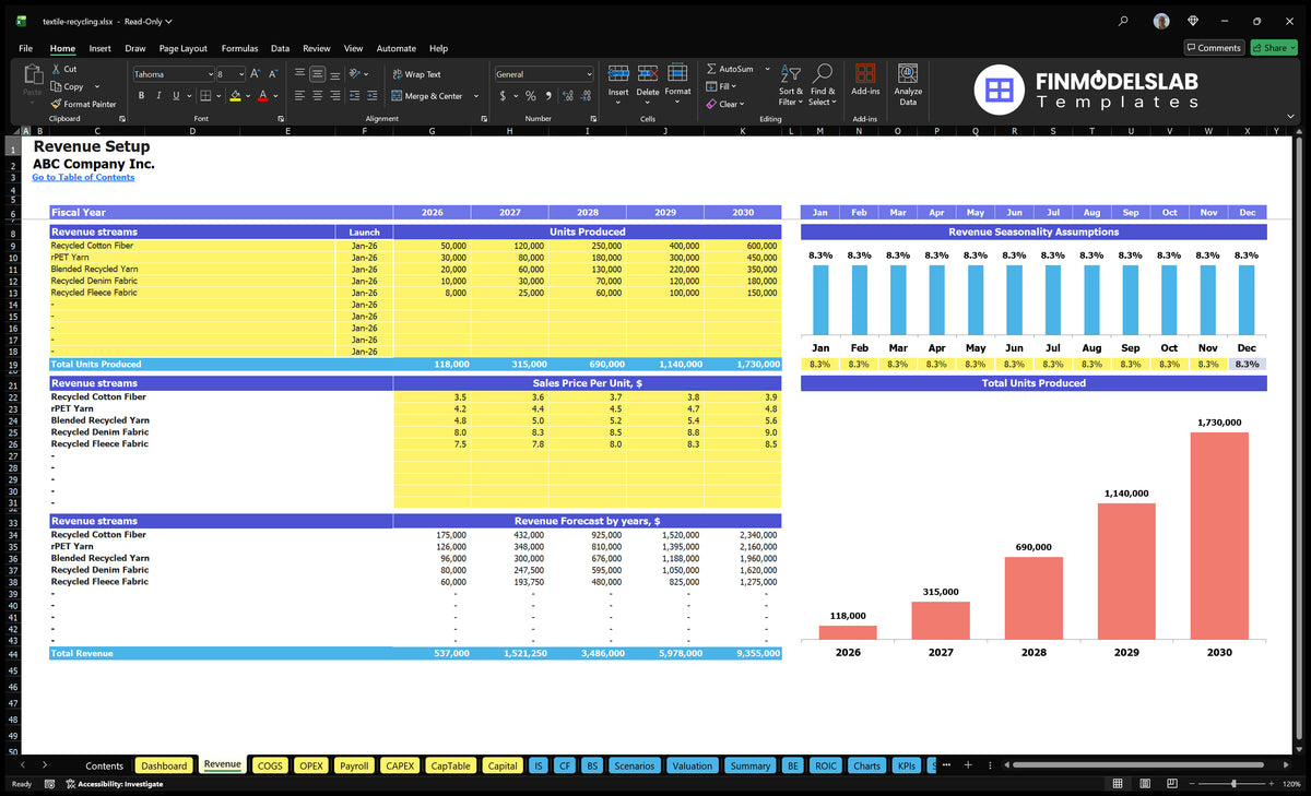 Worksheet revenue from textile recycling containing units produced, sales prices, seasonality, annual forecast revenue and unit chart
