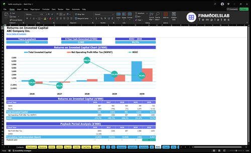 textile recycling financial model roic financialmodelslab