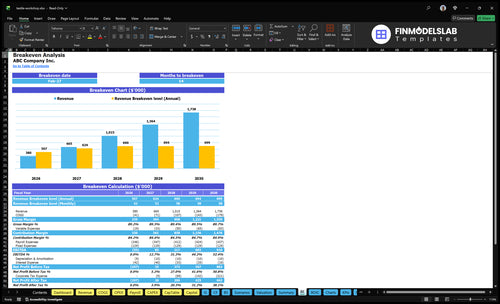 textile workshop financial model break even financialmodelslab