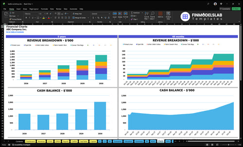 textile workshop financial model charts financialmodelslab